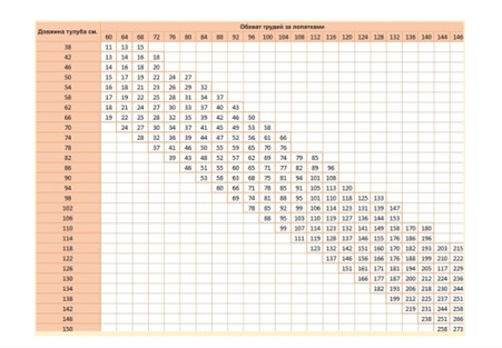Таблиця для визначення ваги свині